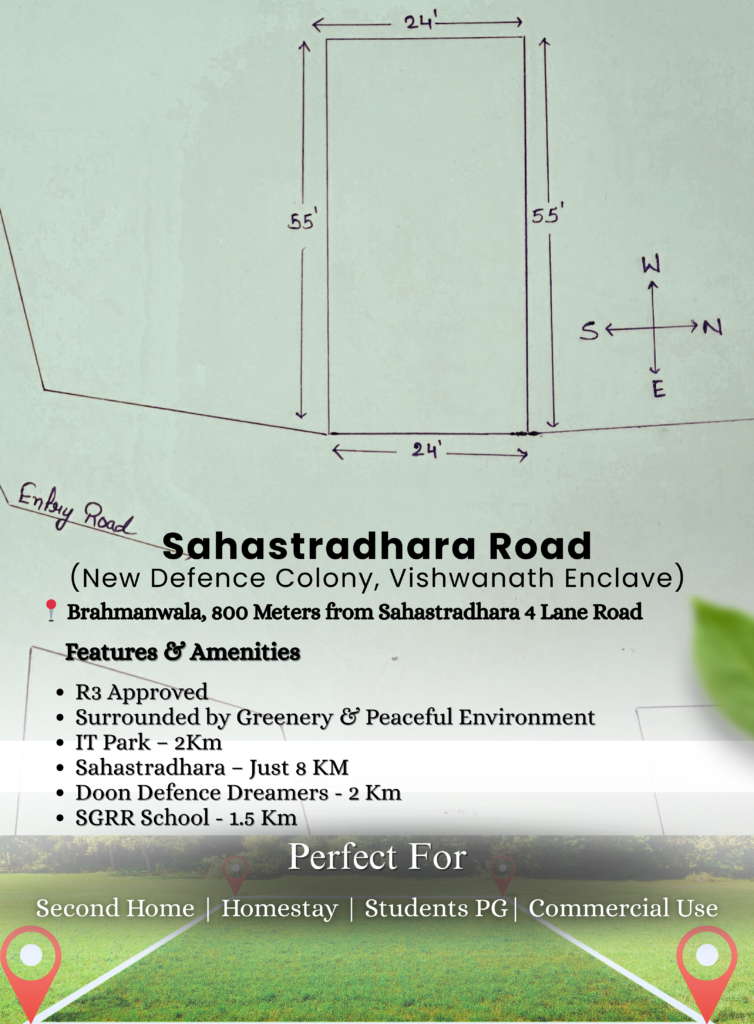 Located in New Defence Colony, Vishwanath Enclave on Sahastradhara Road, this premium 146.6 gaj plot (55 ft × 24 ft) offers an excellent opportunity for both residential and commercial development in one of Dehradun’s most promising growth corridors. The plot is East-facing, ensuring Vastu compliance along with ample natural sunlight and positive living energy. Strategically positioned just 800 meters from the Sahastradhara 4-Lane Highway, it enjoys strong connectivity while still offering a peaceful and green surrounding environment. The land falls under R3 land use, making it suitable for a mix of residential and commercial applications. Key nearby landmarks include IT Park within 2 km, SGRR School at 1.5 km, and prominent Defence Academies within 1.5–2 km, making it especially attractive for rental and student accommodation opportunities. This plot is ideal for building a second home, homestay, students’ PG, or for long-term commercial investment. Priced at ₹66,000 per gaj, it stands as one of the best deals in the area, with limited availability and high future appreciation potential.